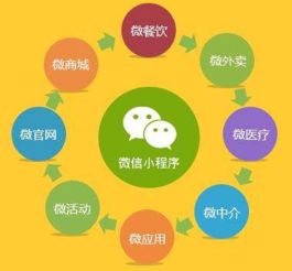 為什么這么多人要做微信小程序 小程序有什么用